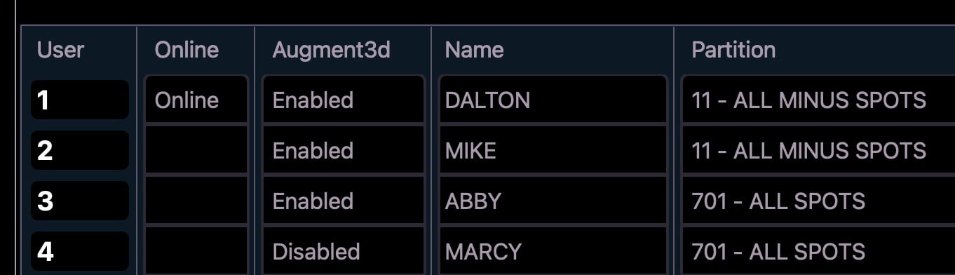 Assigning partitions to users
