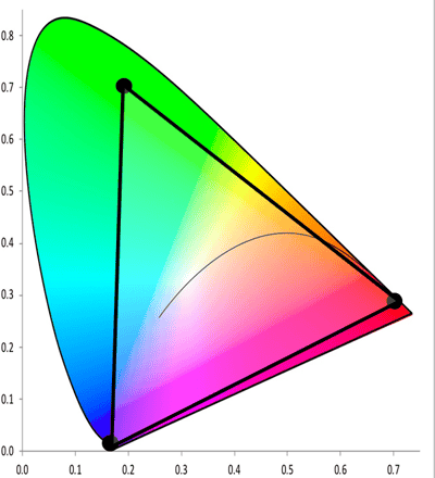 CIE.1