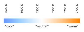 Color Temperature