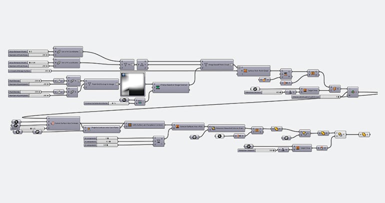 Computational Design ETC