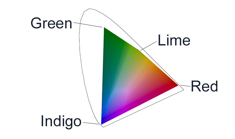 CIE-color-chart