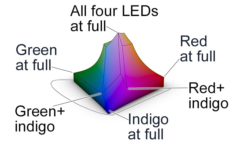 additive-colors-releve-LED