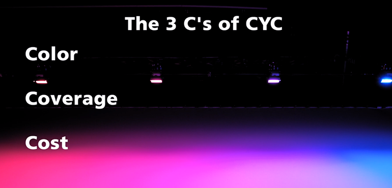 3 Cs of CYC