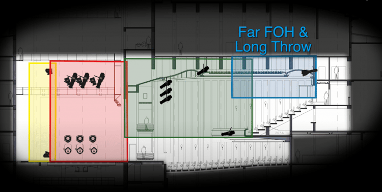 theatre lighting zones