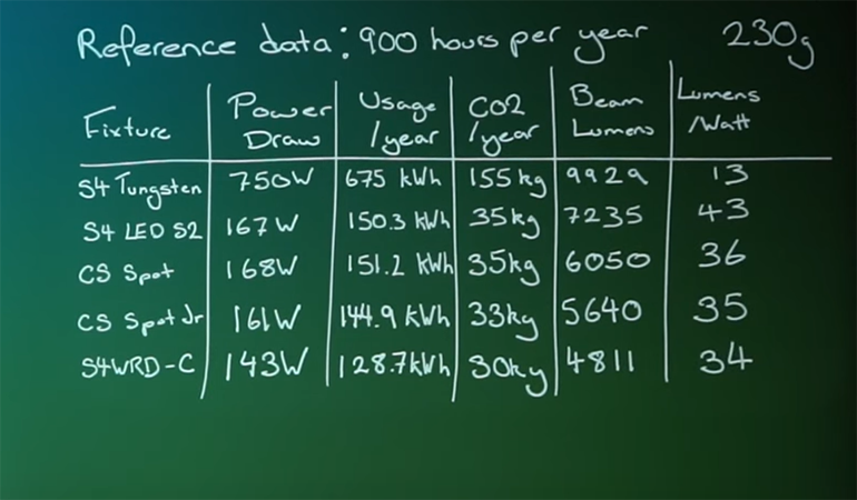 calculating product sustainability