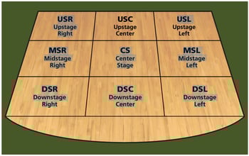 Stage Lighting Design, Part 8: Planning Your Design