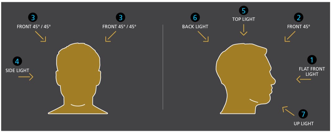 lighting-angles-1