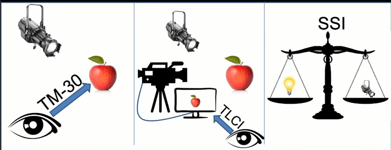 metricsummary