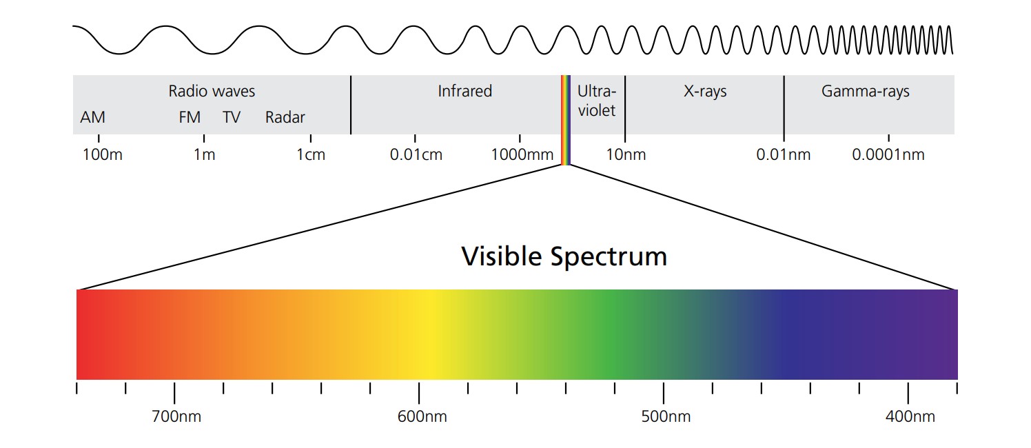 stage-lighting-1-visible-spectrum