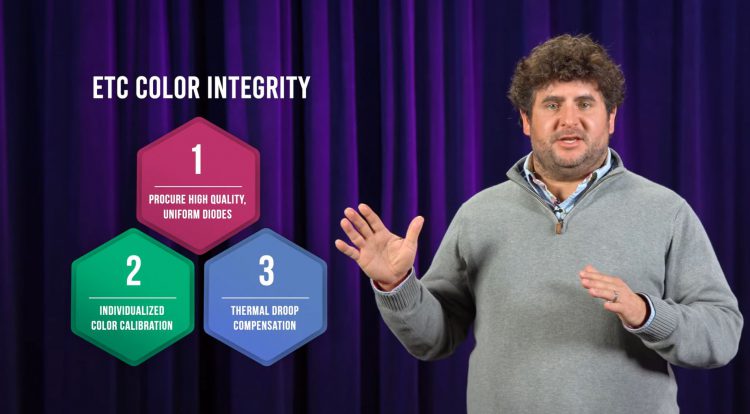 3 questions to guide your search for long-lasting LED fixtures