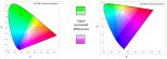 LED FAQs (Part 3): Chromaticity Diagrams – et cetera...